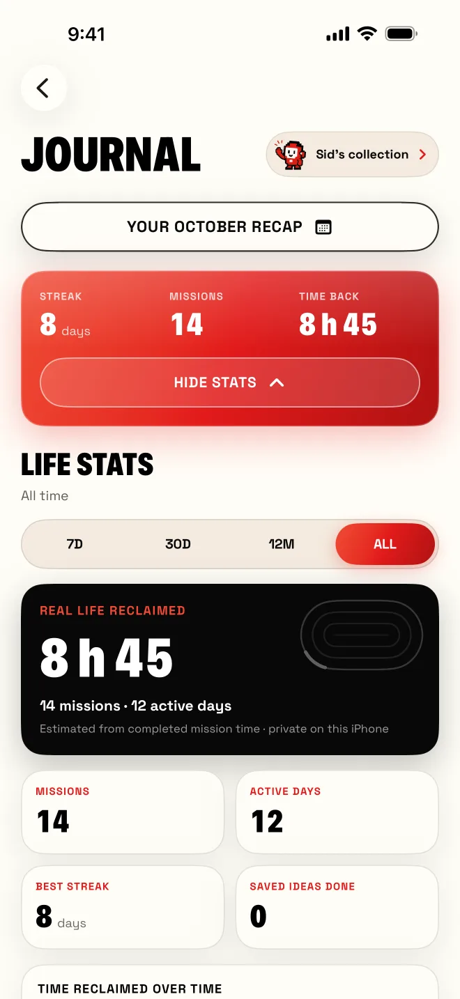 Journal with Life stats: 8 h 45 of real life reclaimed, 14 missions and 12 active days